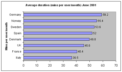 Time Spent On Adult Sites By European Surfers